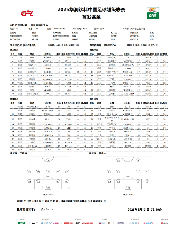 津门虎迎战西海岸：五外援对决四外援 巴顿张呈栋联袂登场